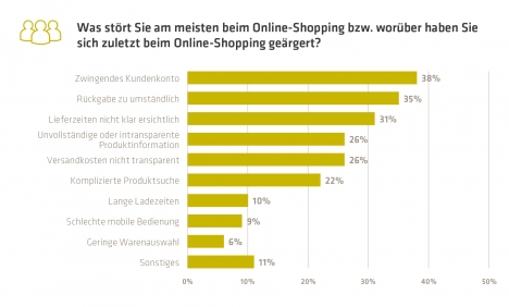 Studie: So entwickelt sich das Online-Shopping -